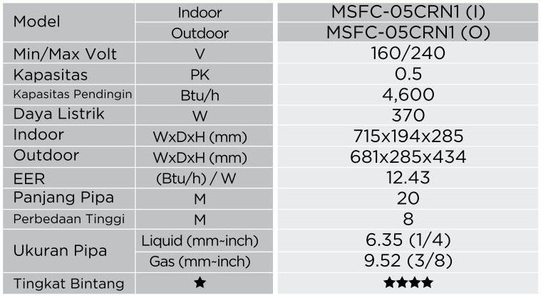 ac midea msfc 05crn1